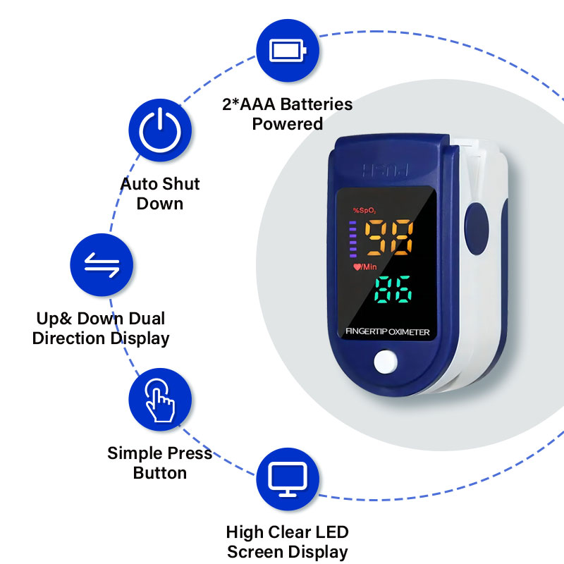 Oxygen Saturation Monitor Fingertip - Parmak Pulse oksimetre kan oksijen doygunluğu