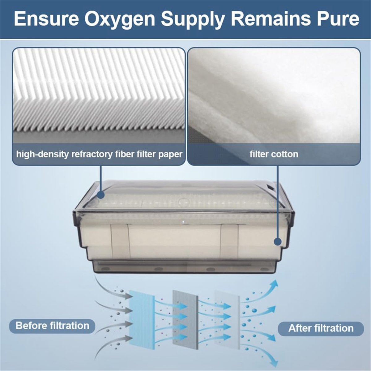 Oxygen Concentrator Filter Intake - A56K Oksijen Konsantratörü Giriş Filtresi 5L