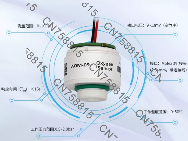 Oksijen Hücresi Oksijen Konsan - Oxygen Sensor Cell Replacement incelemesi ve fiyatı