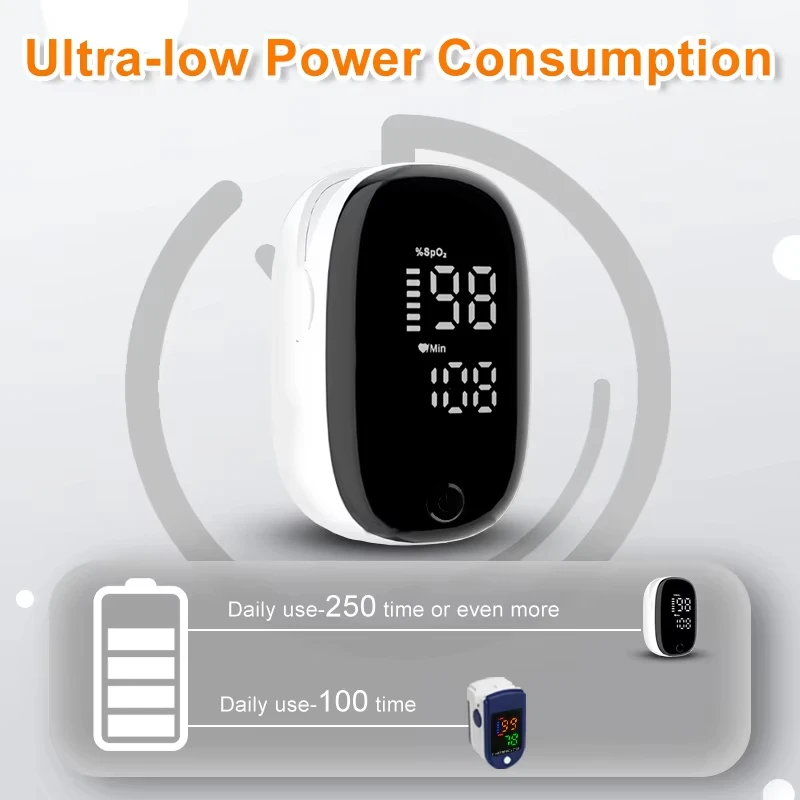 Taşınabilir Parmak Ucu Oksimet - Oxygen Saturation Monitor Fingertip incelemesi ve fiyatı