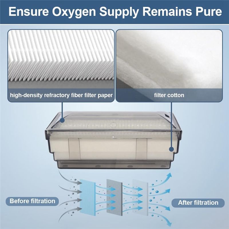 A76G 3'lü Paket Oksijen Konsan - Oxygen Concentrator Filter Intake incelemesi ve fiyatı